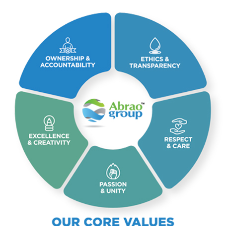 Abrao Core Values v3 without 1936.jpg
