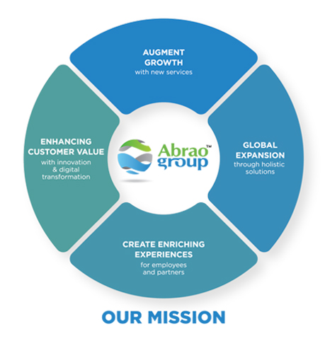 Abrao Mission v3 without 1936.jpg