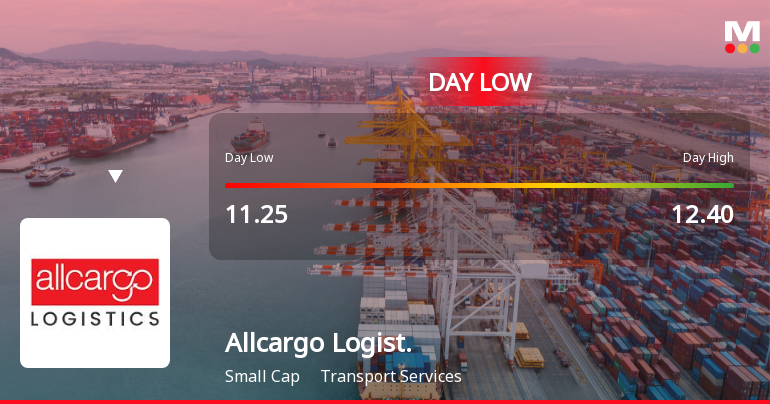 AllcargoLogisti priceRelatedfactors 3691980